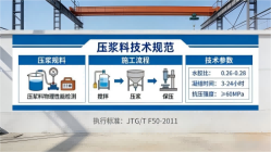 献县本地工厂讲解：说一遍公路压浆料和铁路压浆料的区别