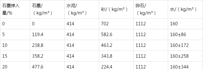 献县防静电水泥砂浆怎么做(附配比及施工方法)